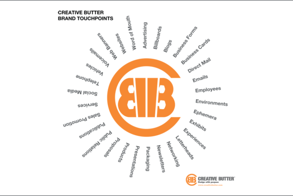 Creative Butter Brand Touchpoints Wheel